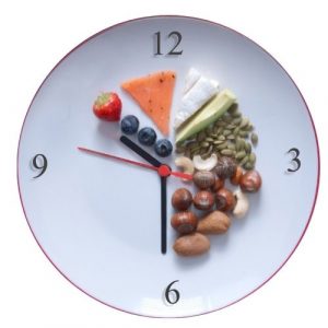 Hashimoto-Zöliakie intermettierendes Fasten